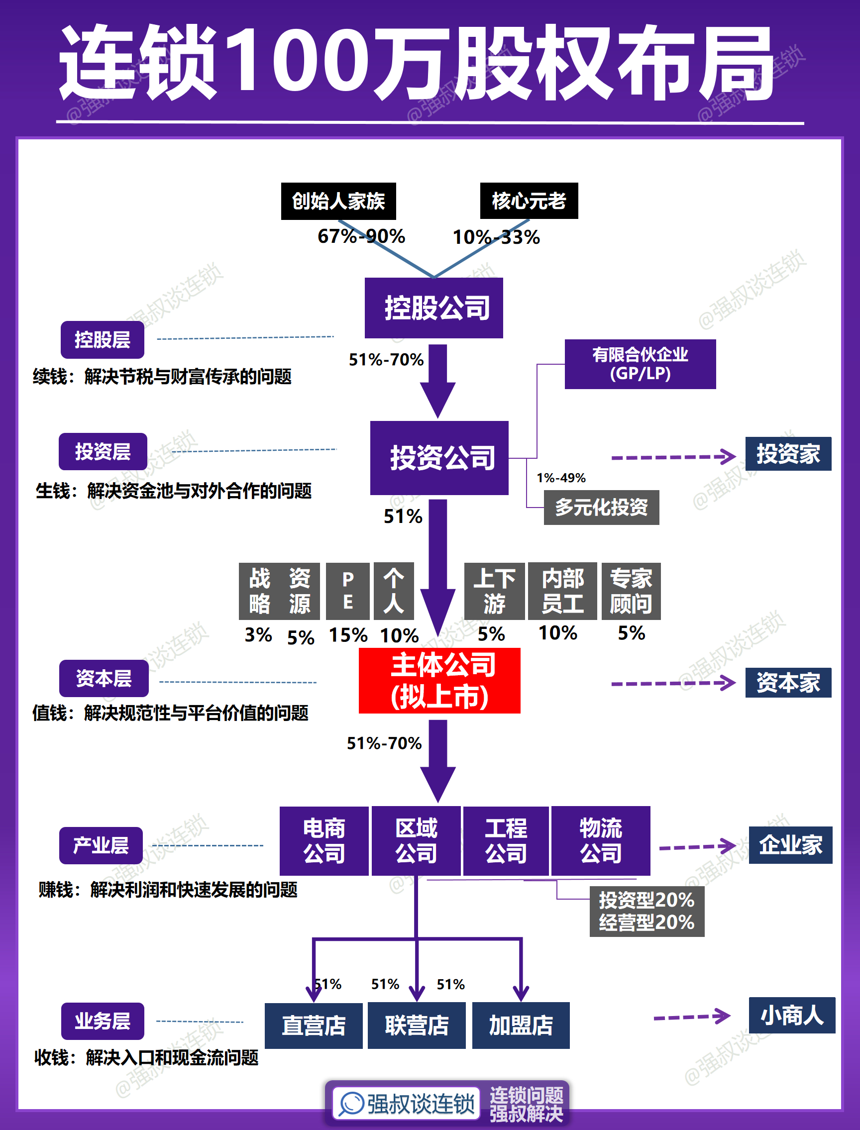 股权架构设计并购(股权架构设计的公司)常德市