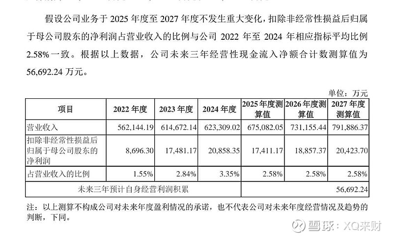 定向增发方案设计(定向增发的成功案例)常德市