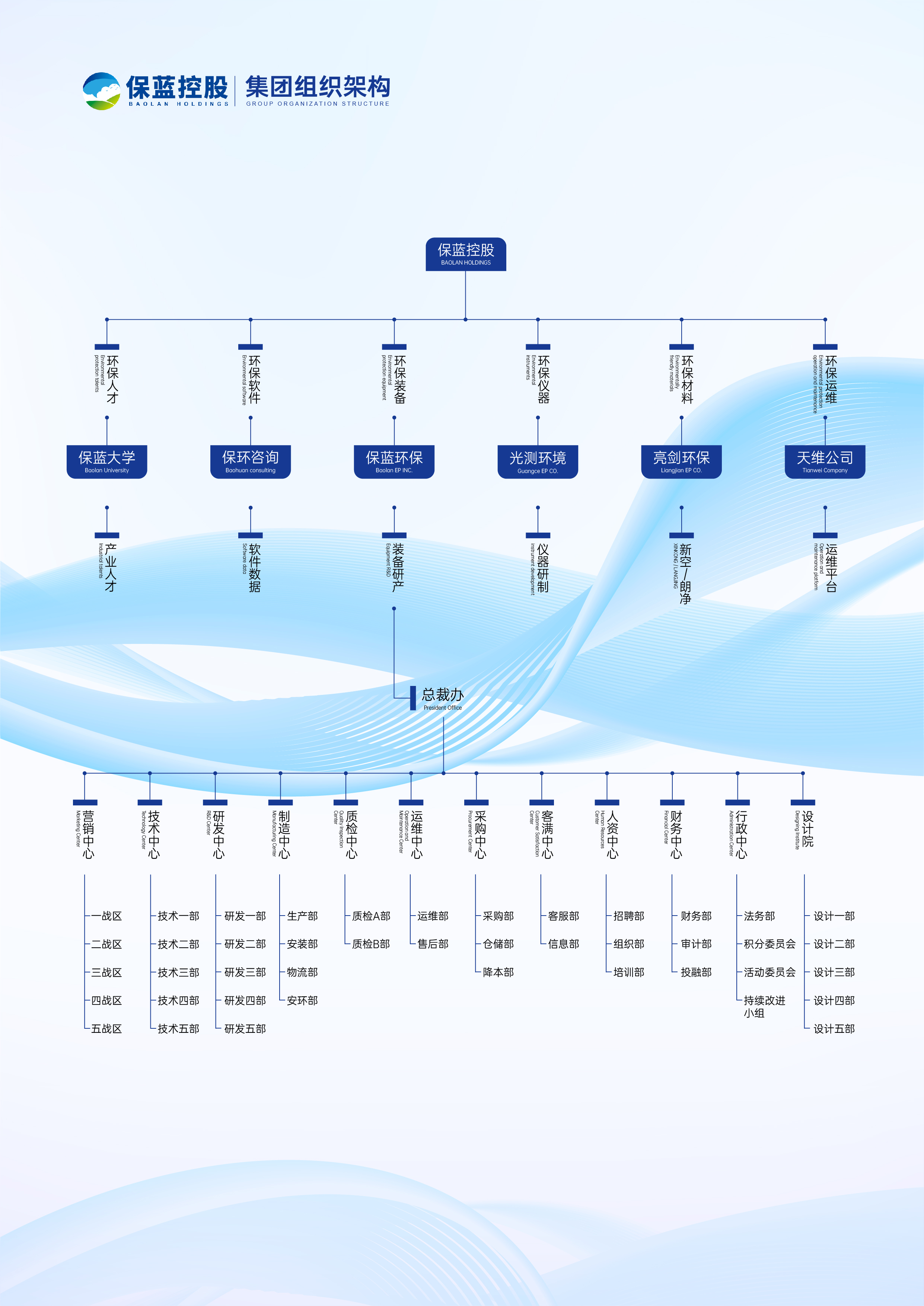 企业架构优化设计(企业架构优化设计心得体会)常德市