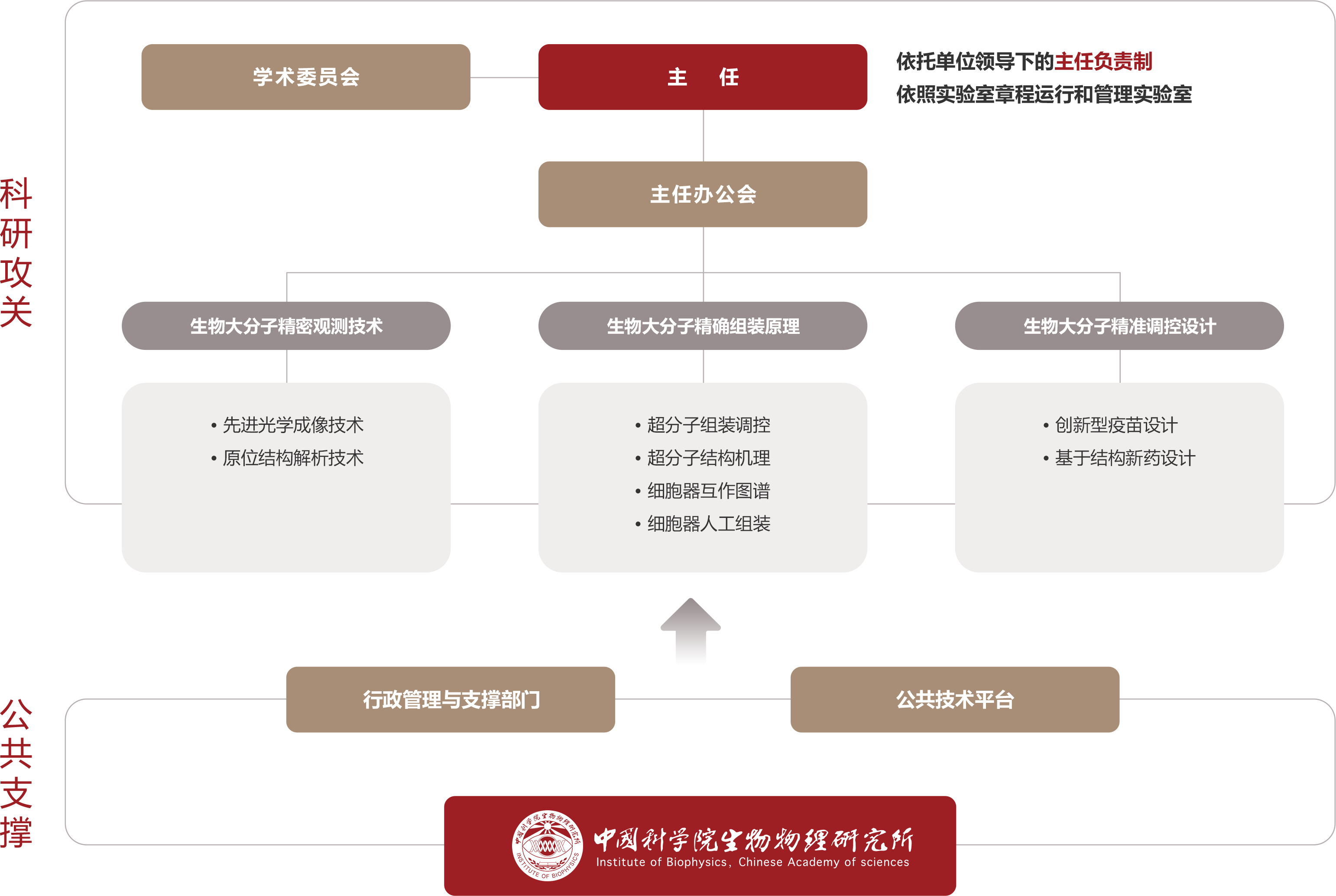 组织变革管理咨询(组织变革管理的内在逻辑)常德市