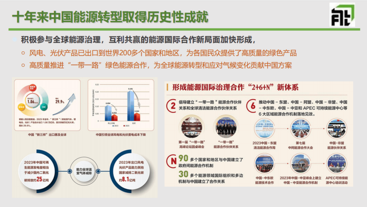 新能源咨询研究(新能源咨询研究现状)常德市