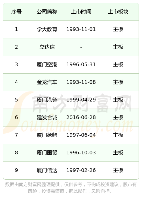 IPO上市日历查询(ipo上市时间进度表)常德市