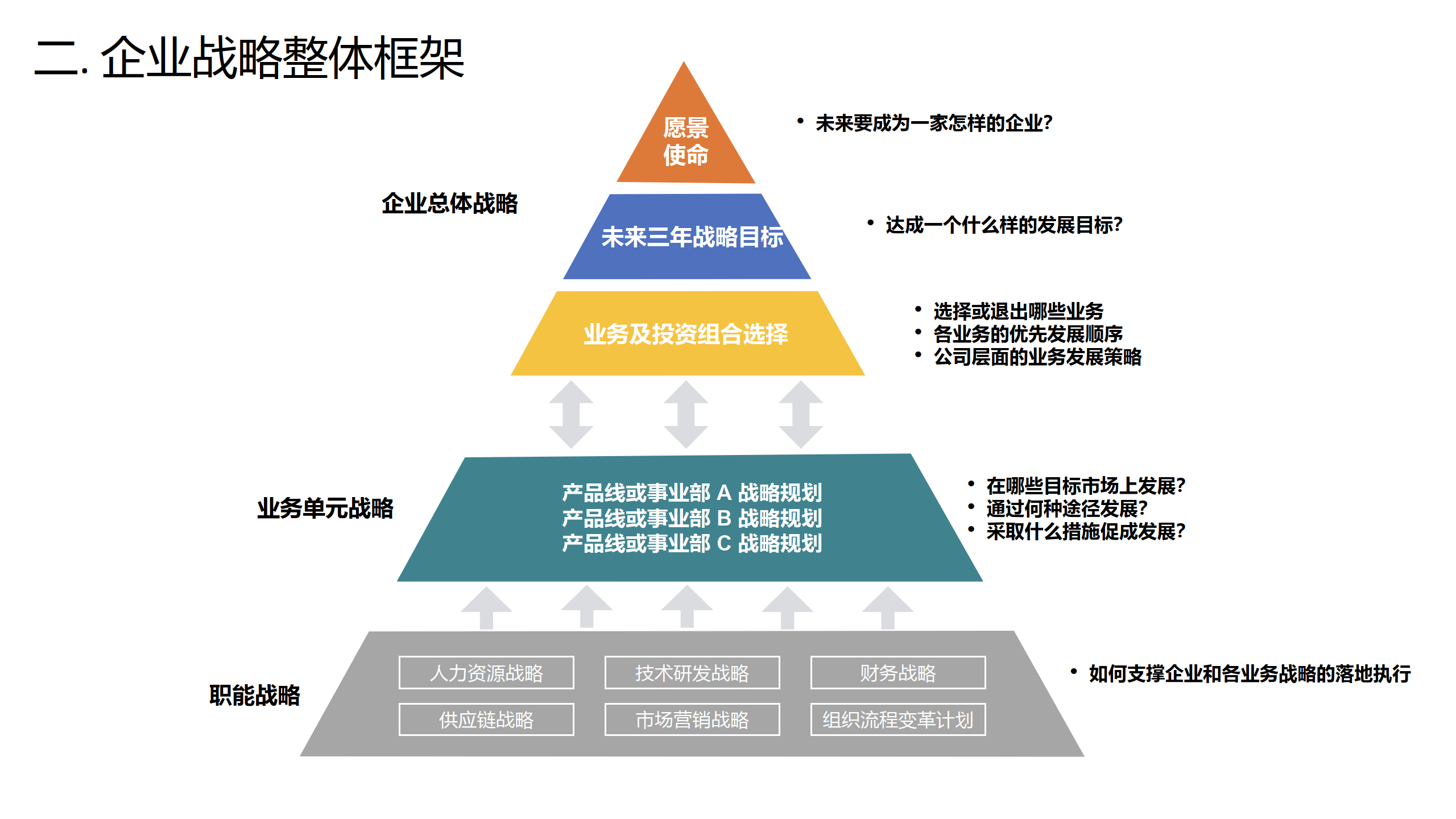 战略实施落地咨询(战略落地的基本安排)常德市