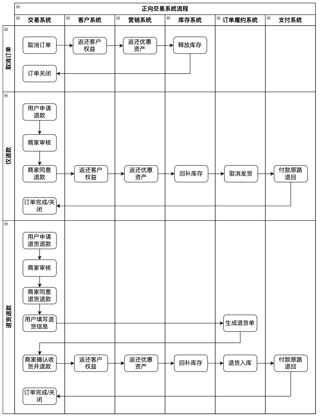 交易架构设计服务(二手交易设计系统功能介绍)常德市