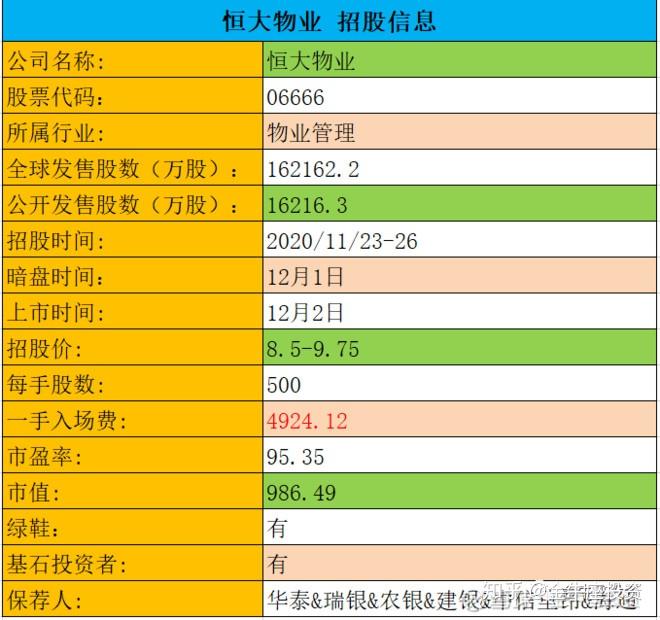 IPO回复策略制定(ipo要求回函率多少)常德市