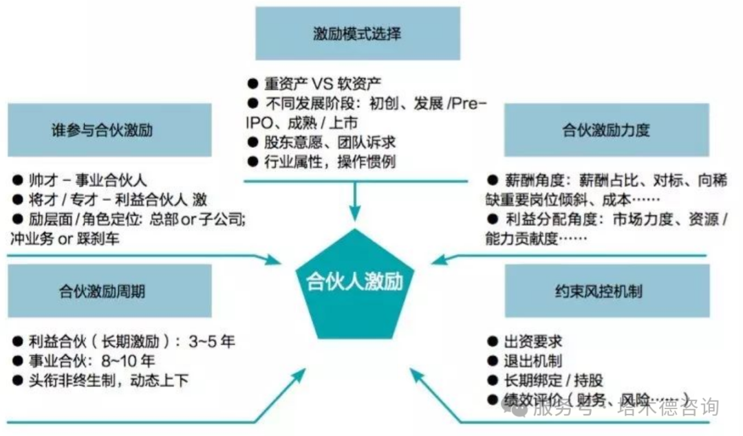 合伙人进入机制(合伙人机制的特征是什么)常德市 合伙人进入机制(合伙人机制的特征是什么)常德市