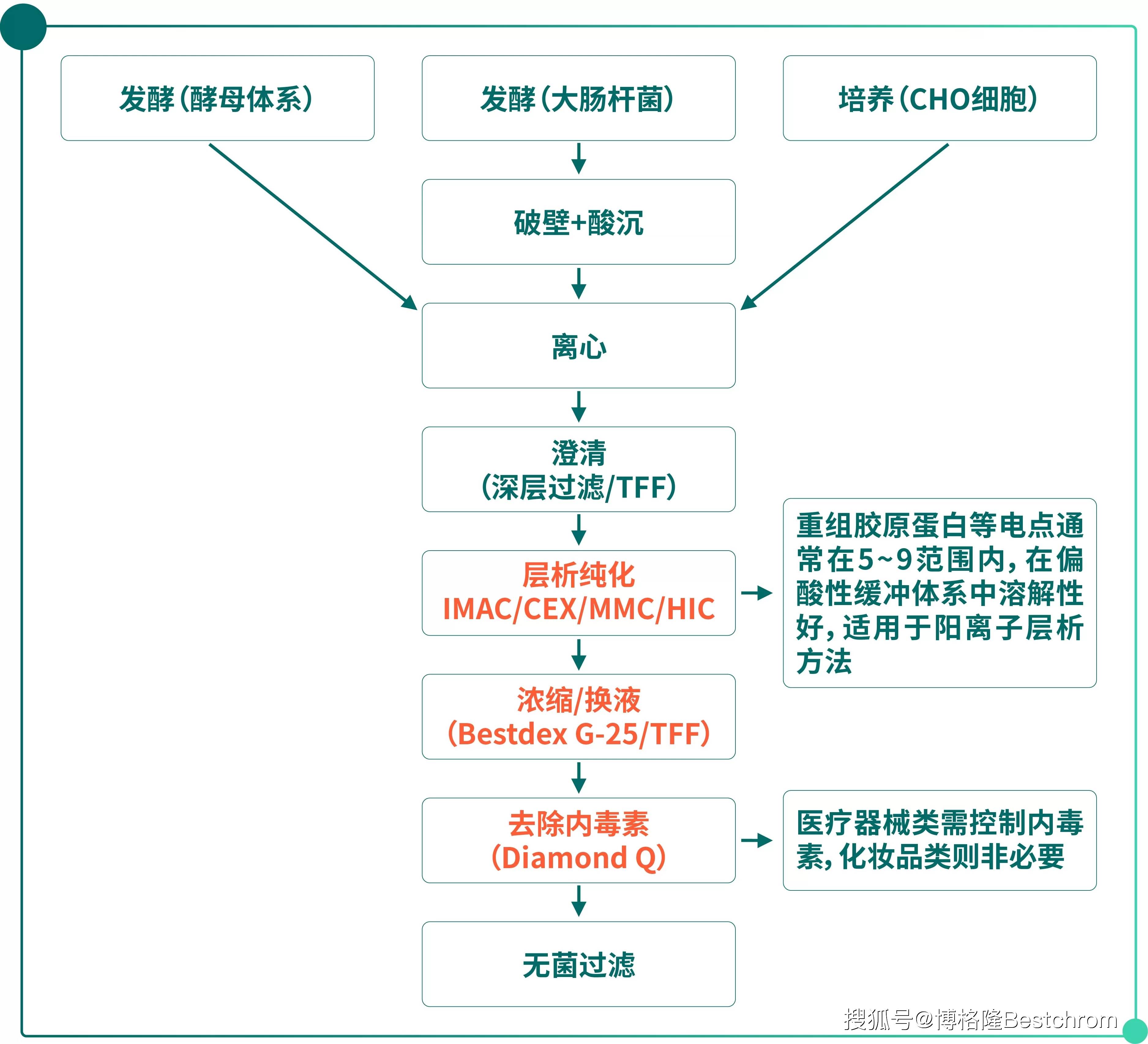 重大资产重组流程(重大资产重组流程及时间节点)常德市
