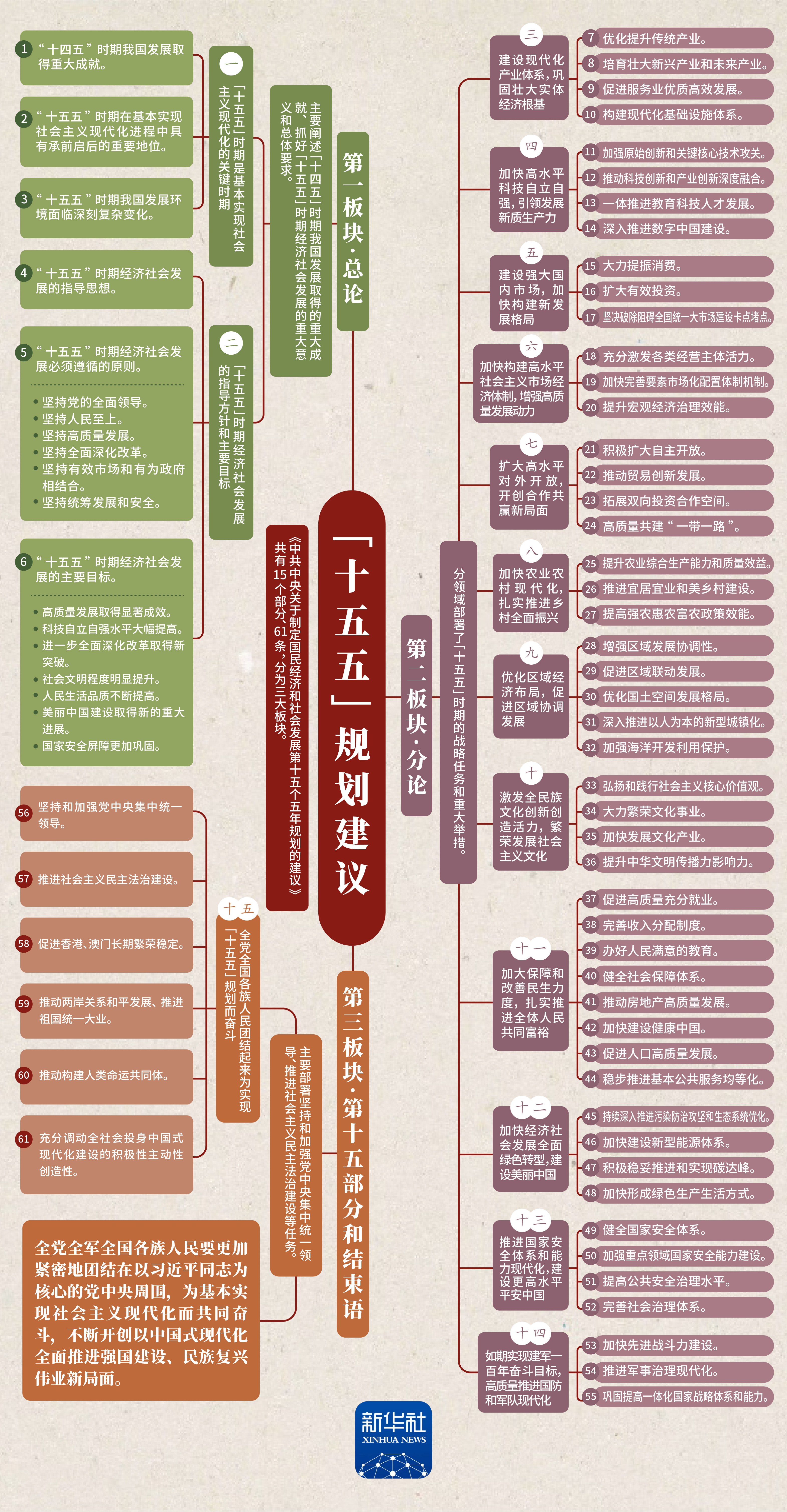 资本路径规划调整(资本路径规划调整方法)常德市