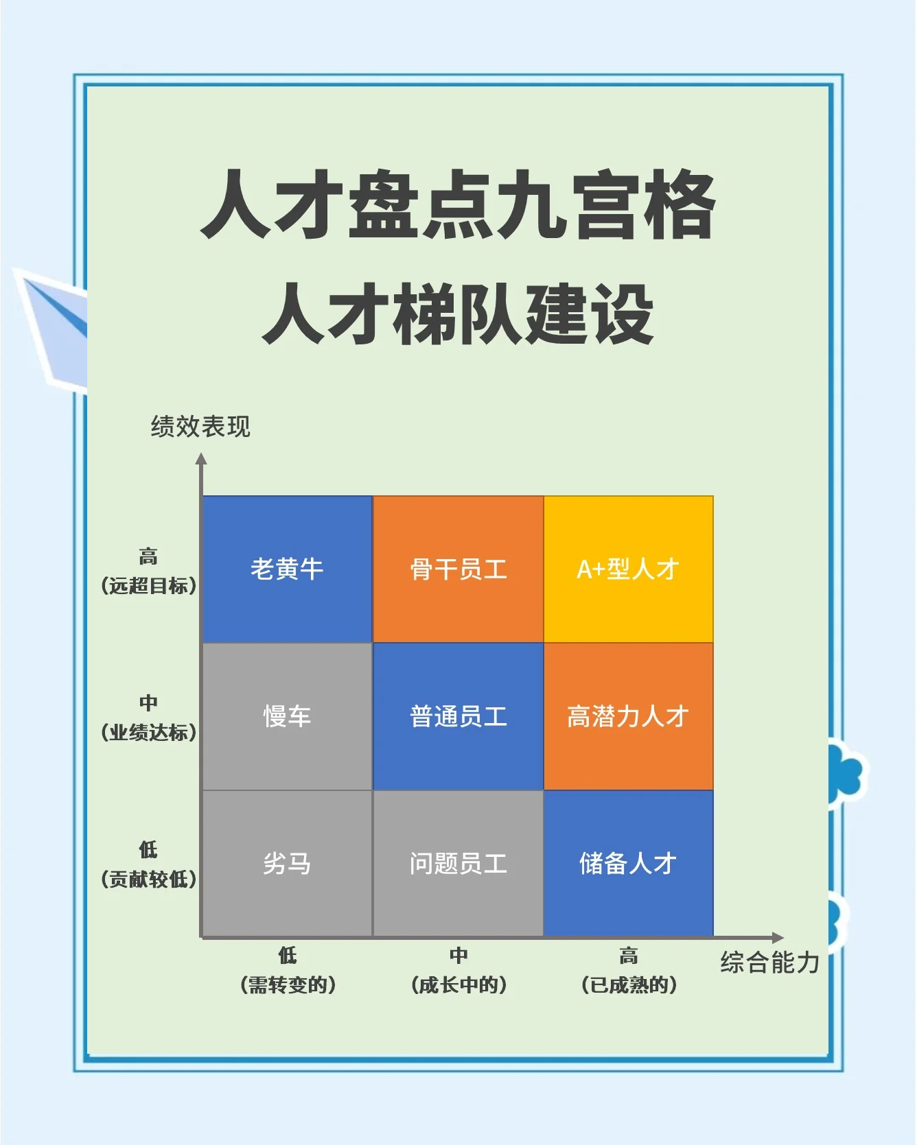 人才梯队建设咨询(人才梯队建设属于哪个模块)常德市 人才梯队建设咨询(人才梯队建设属于哪个模块)常德市