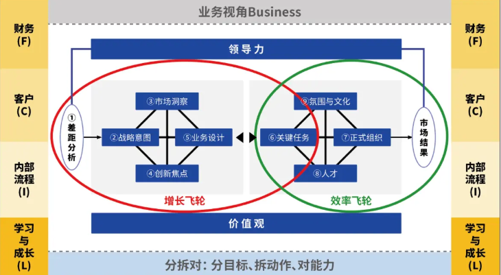 增长飞轮设计服务(增长的飞轮老魏电子版下载)常德市