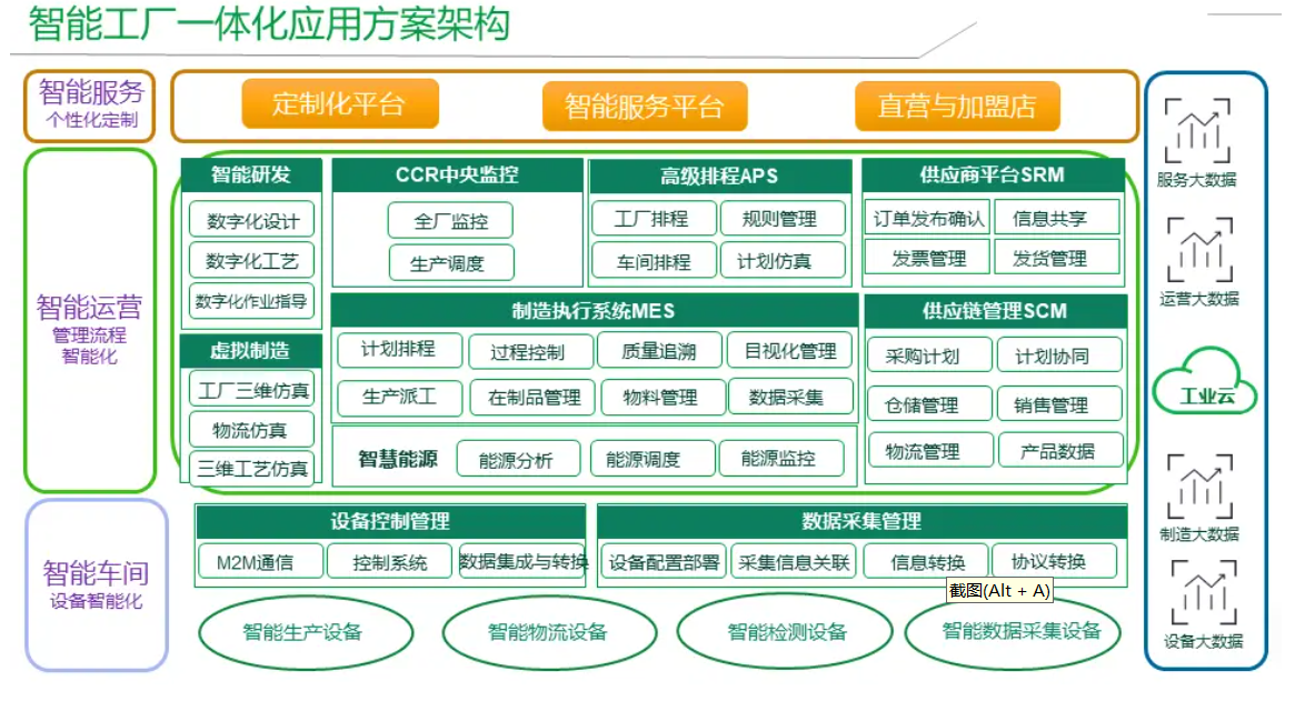 智能工厂规划服务(智能工厂的规划与实施)常德市
