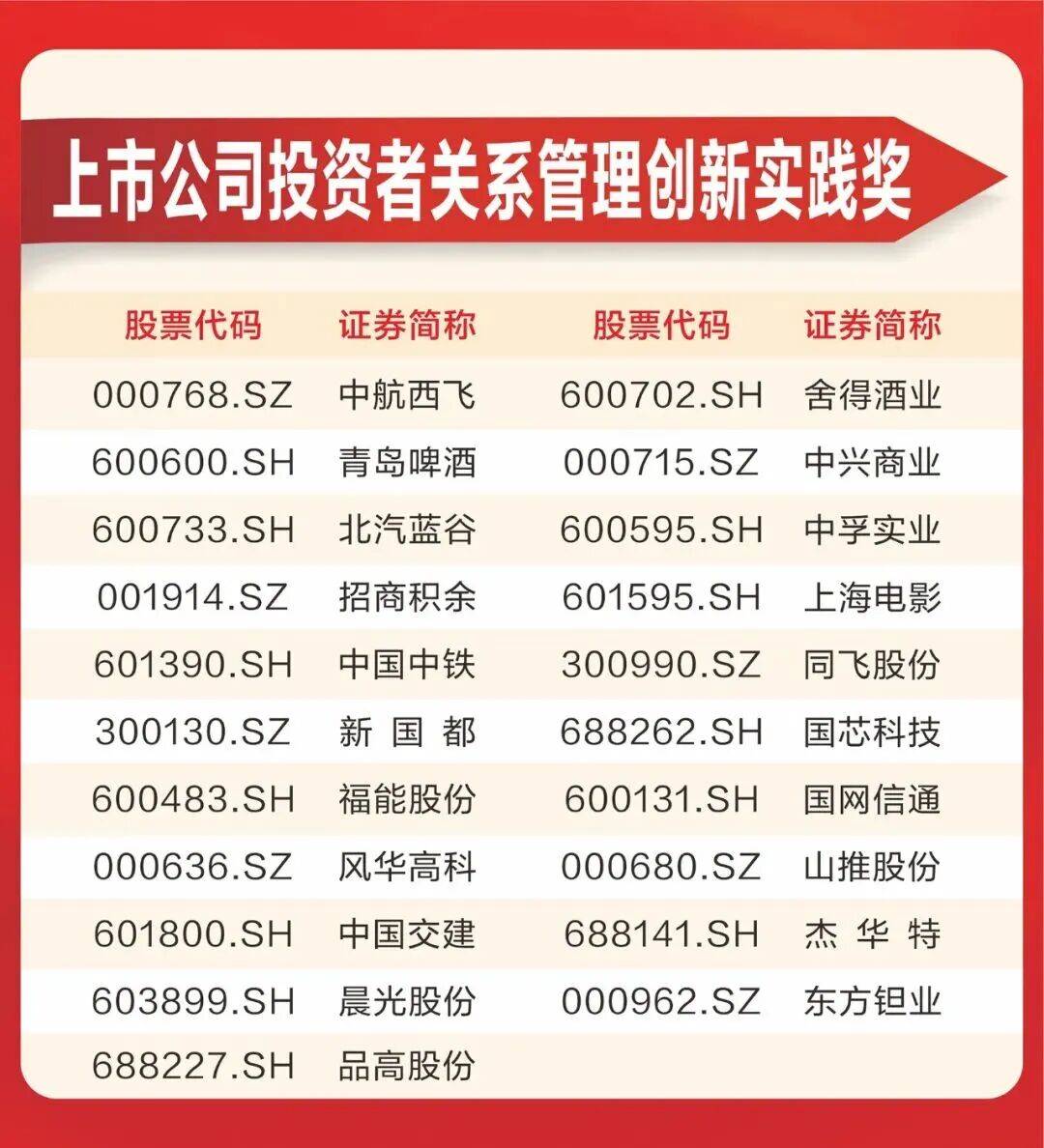 投资者关系管理(投资者关系管理制度)常德市