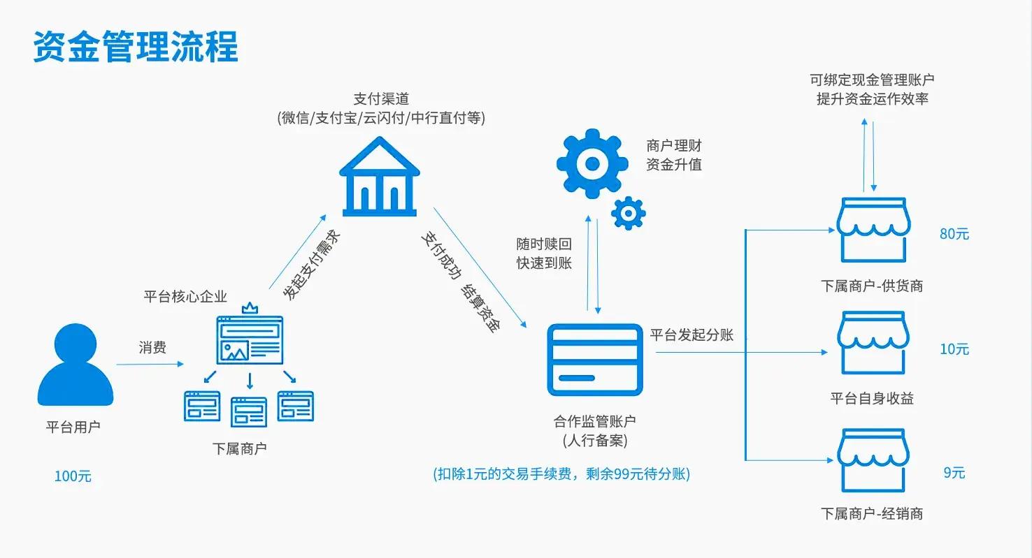托管账户设计服务(托管账户设计服务方案)常德市