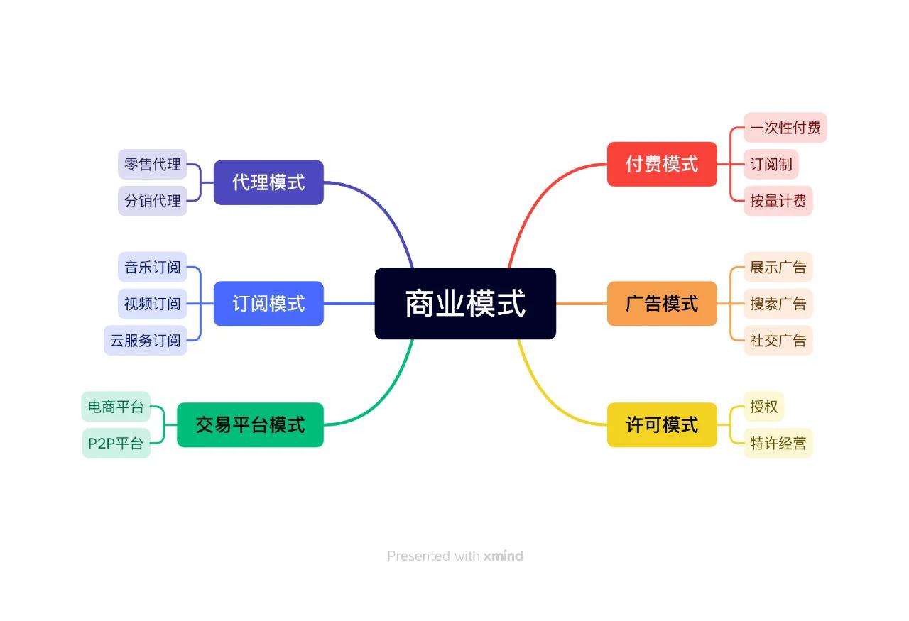 商业模式落地咨询(商业模式落地咨询方案)常德市