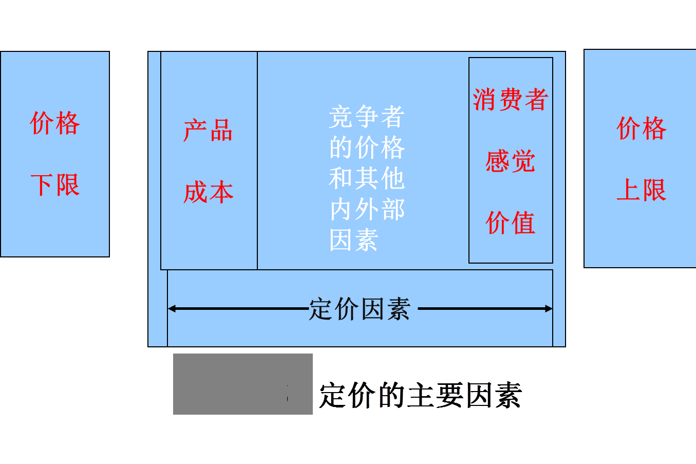 IPO定价策略辅导(ipo定价机制有哪些?)常德市