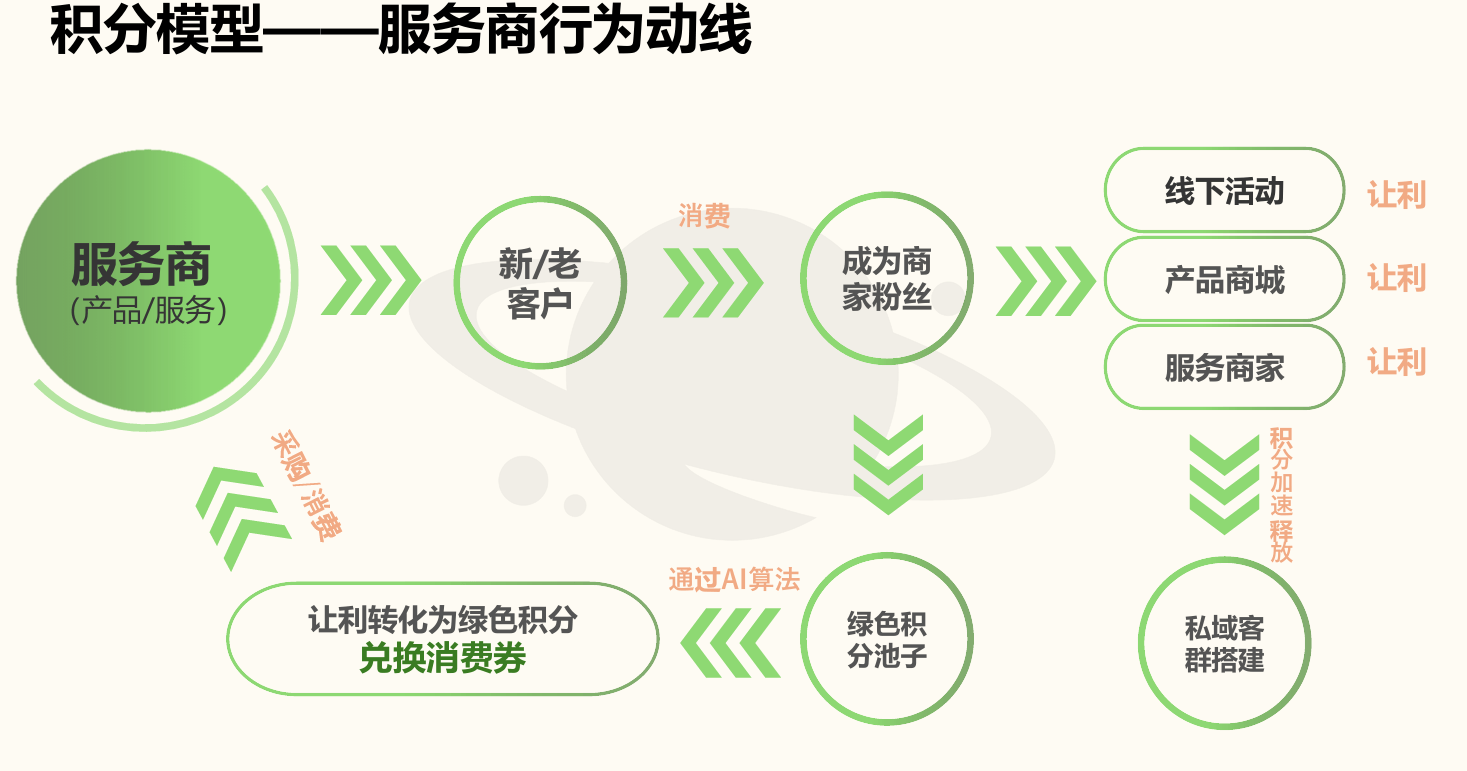 商业模式落地咨询(商业模式落地的6大步骤)常德市