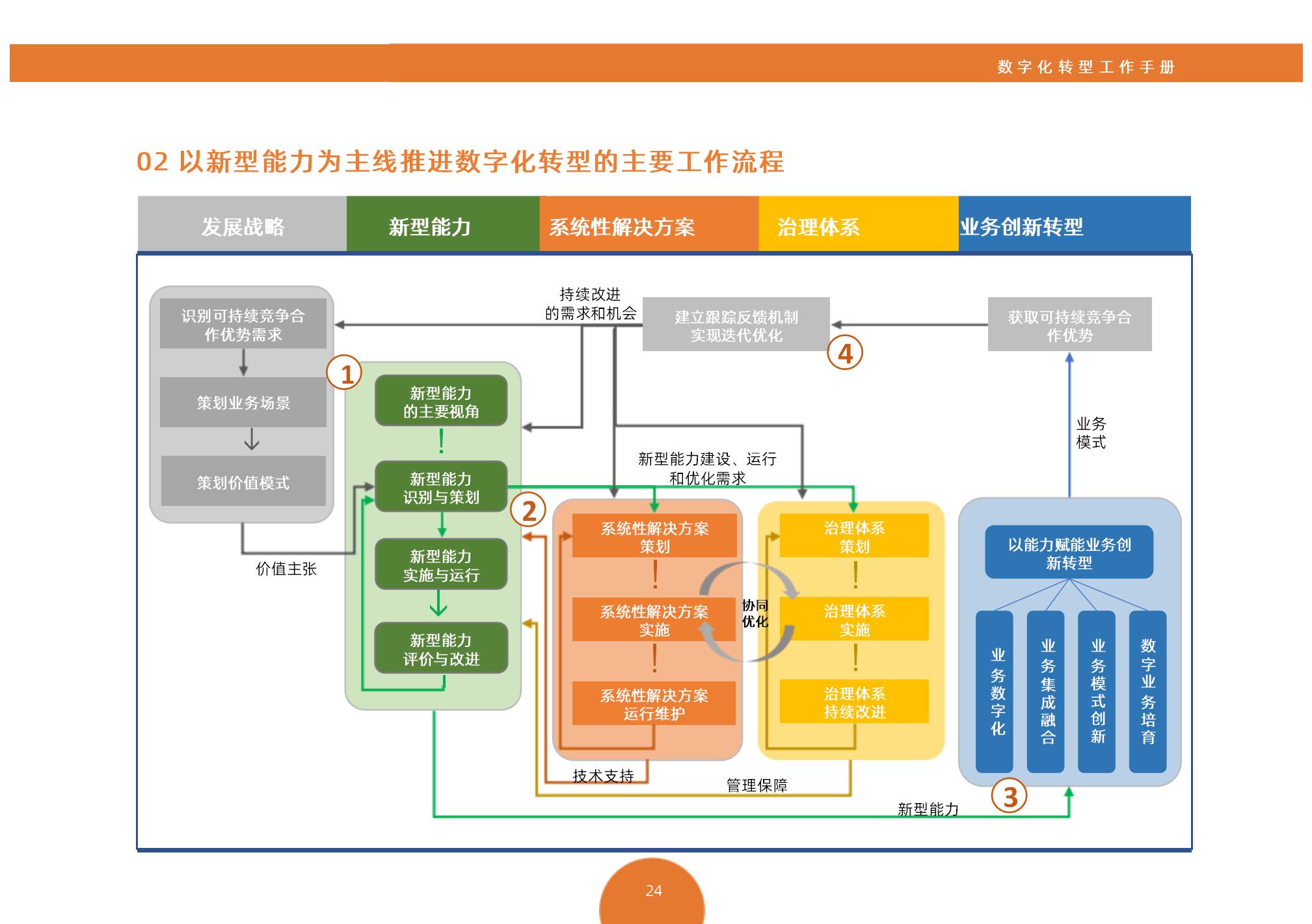 数字化转型案例(数字化转型案例实践与策略)常德市