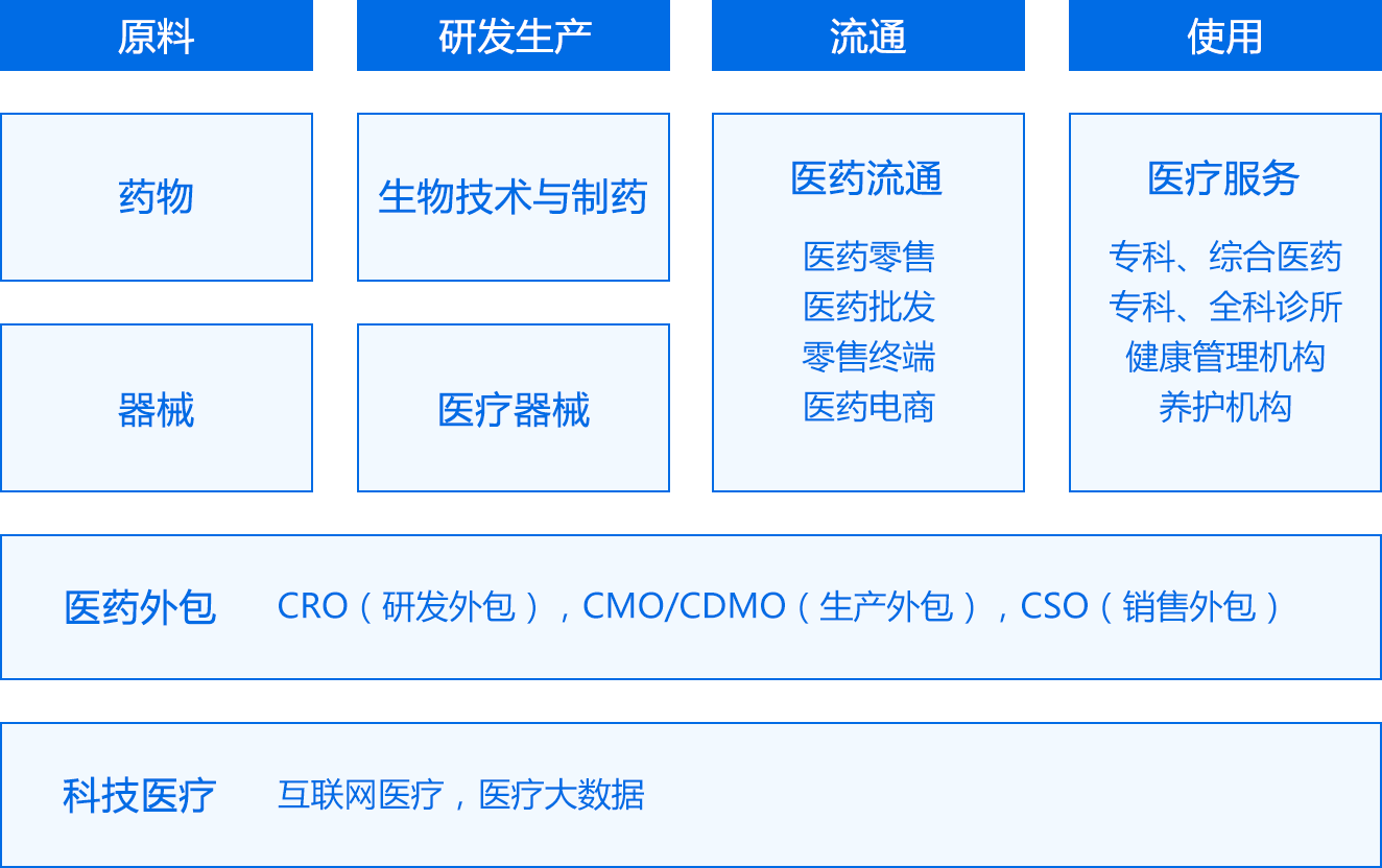 上市板块定位落地(各个板块上市条件一图看懂)常德市