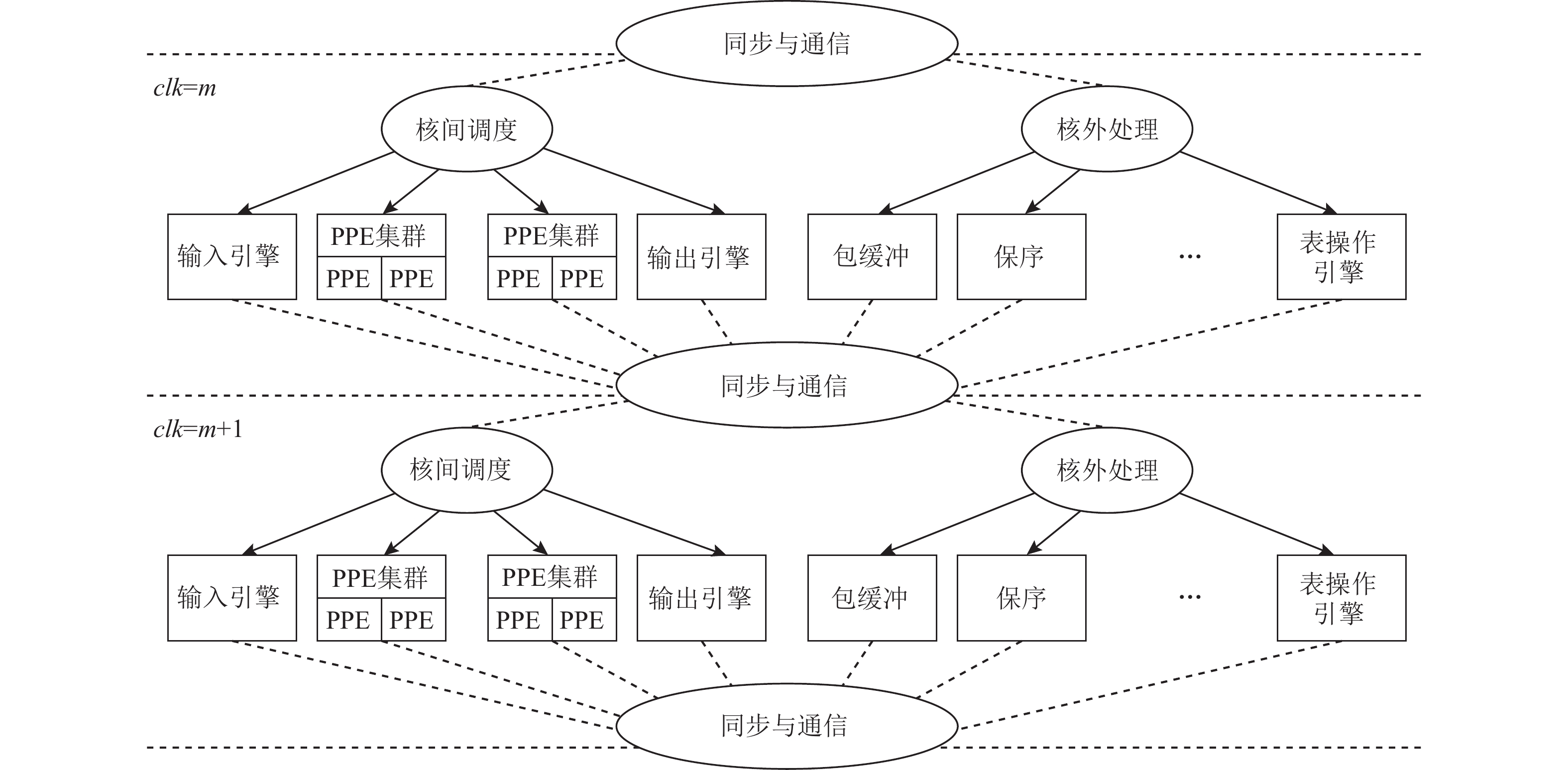 资本运作顶层设计(资本运作的底层逻辑)常德市