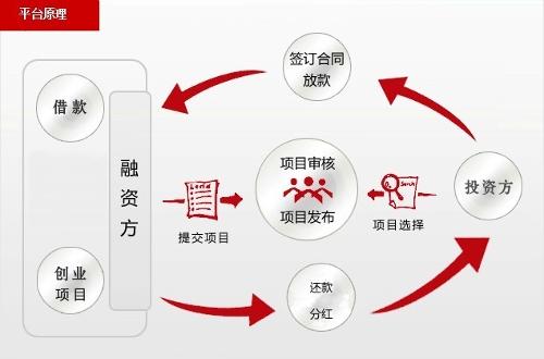 股权设计融资对接(股权融资方案设计案例)常德市 股权设计融资对接(股权融资方案设计案例)常德市