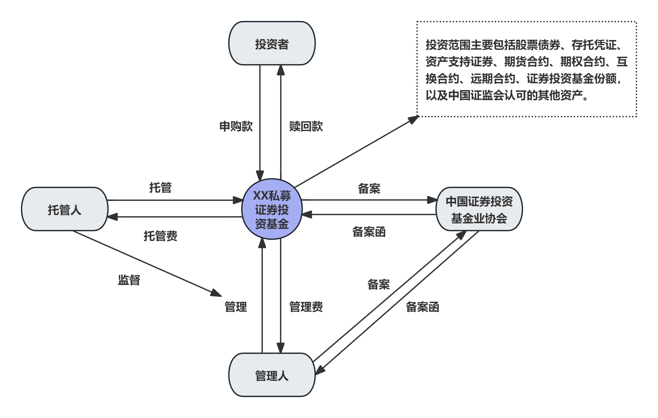 资本路径规划制造(资本路径是什么意思)常德市