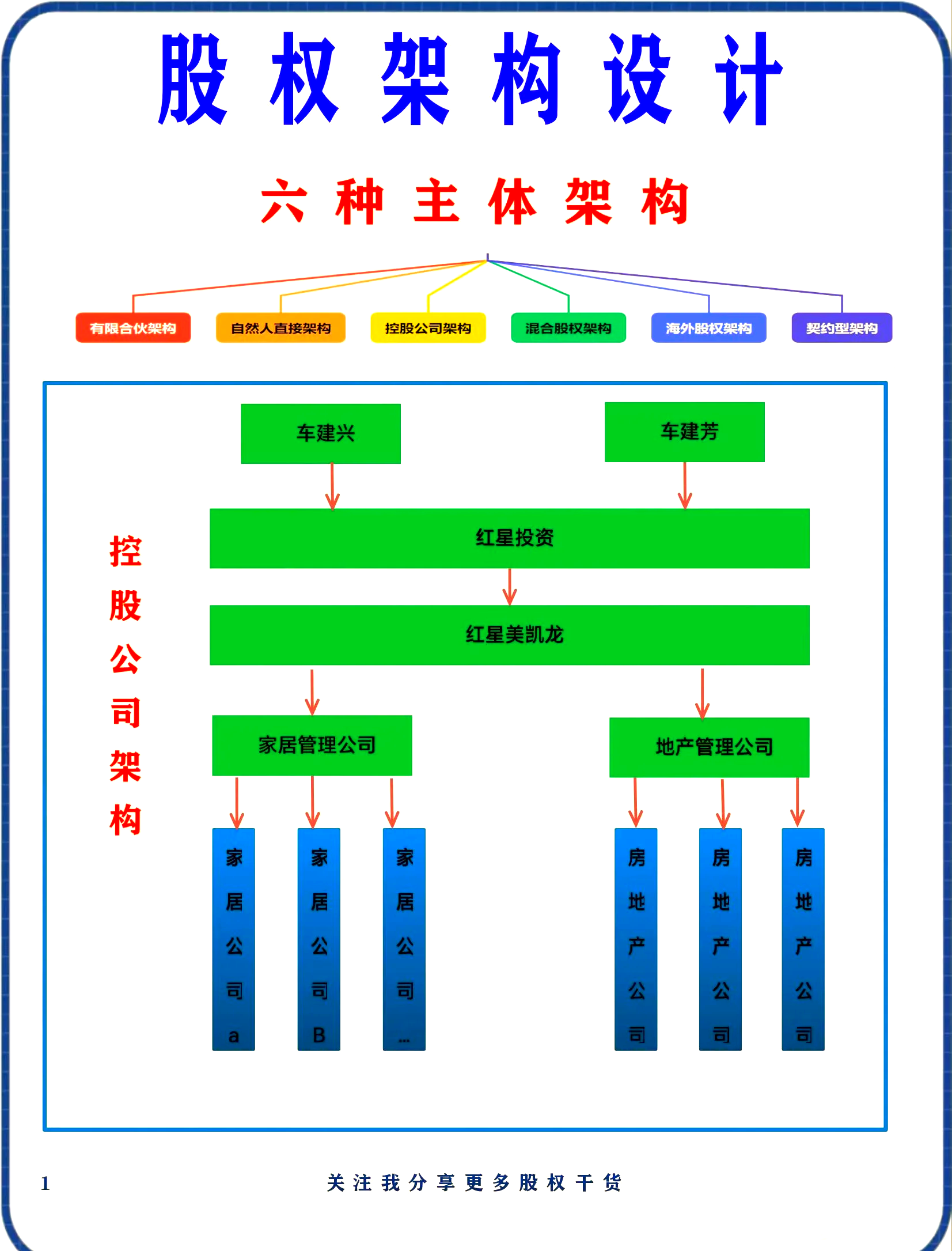 股权架构设计融资(股权架构设计是什么)常德市 股权架构设计融资(股权架构设计是什么)常德市