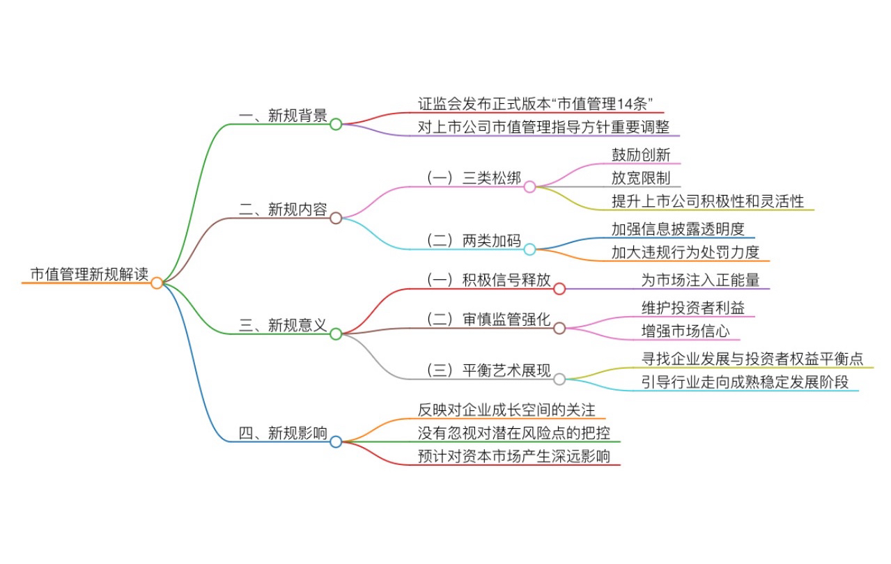 市值管理股权激励(市值管理股权激励方案)常德市