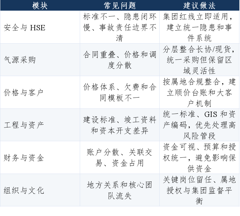 并购顾问行业研究(并购顾问行业研究论文)常德市