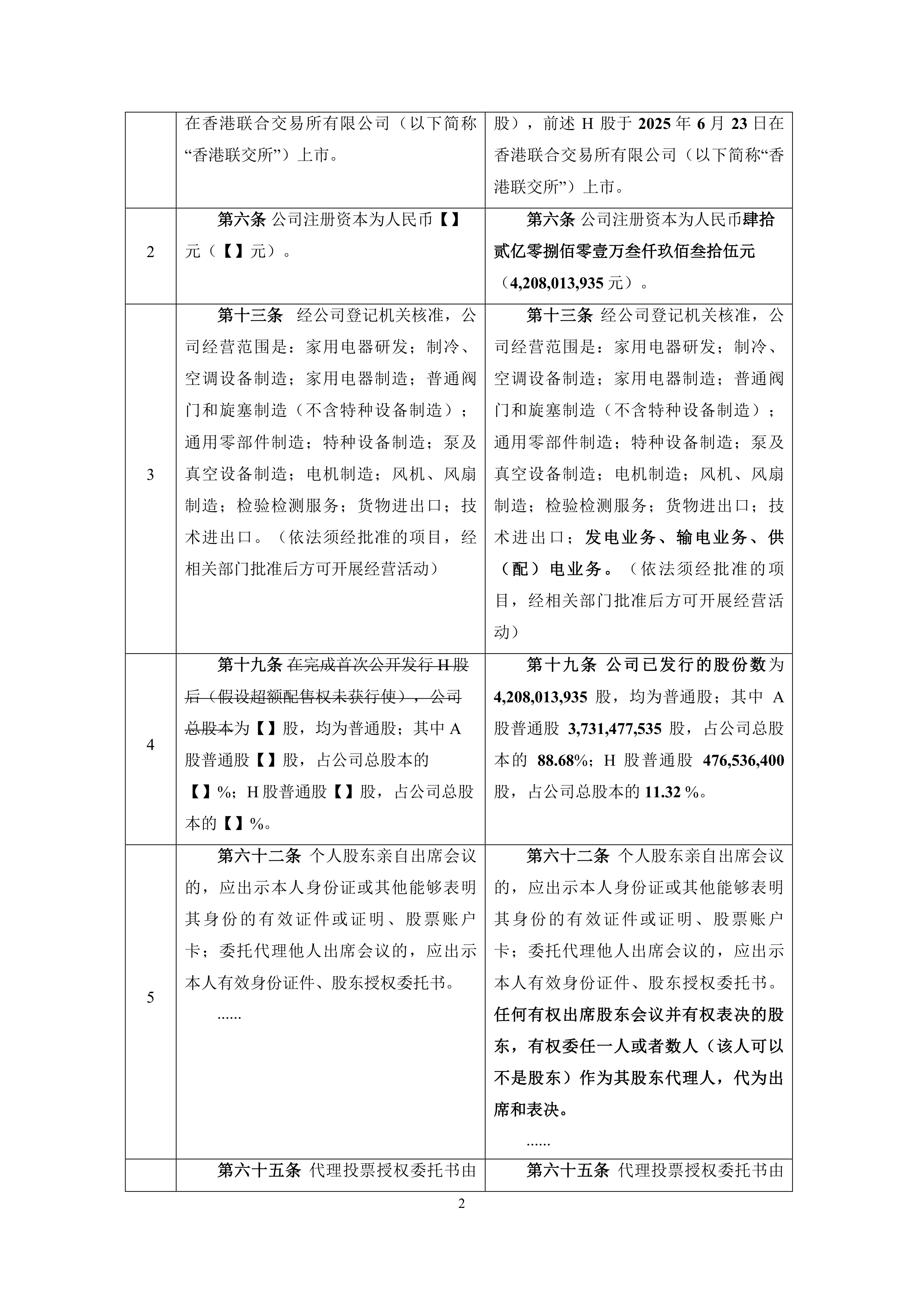 股份制改造财务规范(股份制改造还是股份制改革)常德市