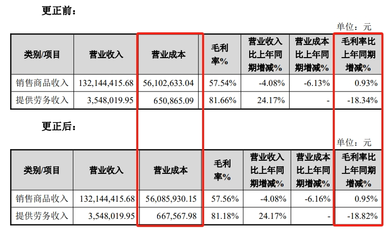 IPO全流程信息披露(ipo流程图步骤时间表)常德市
