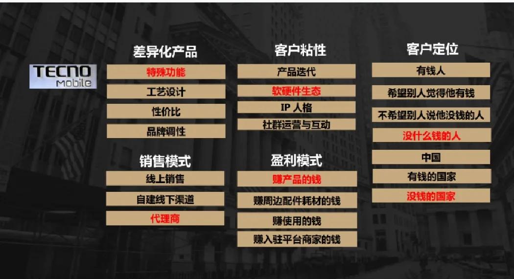 价值主张优化咨询(价值主张优化咨询是什么)常德市