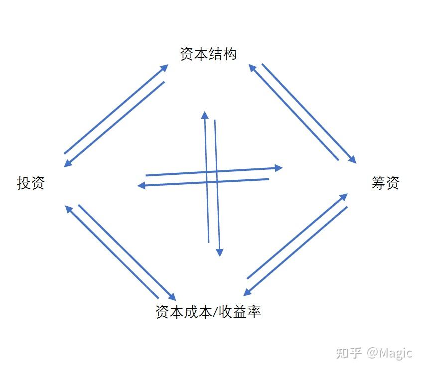 资本成本优化咨询(成本资本化是什么意思)常德市