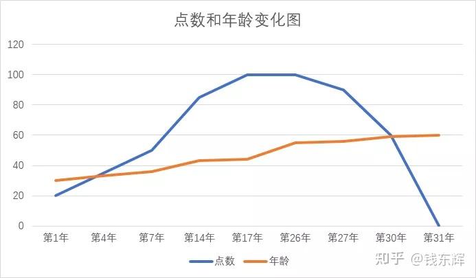 股权预留池设计(预留股权池 是谁出资)常德市