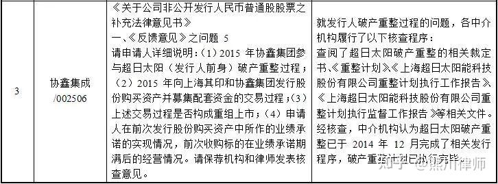 再融资成功案例(再融资有什么风险)常德市