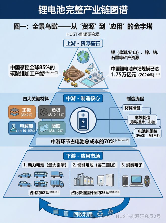 储能产业链融资(储能产业链最赚钱的环节)常德市