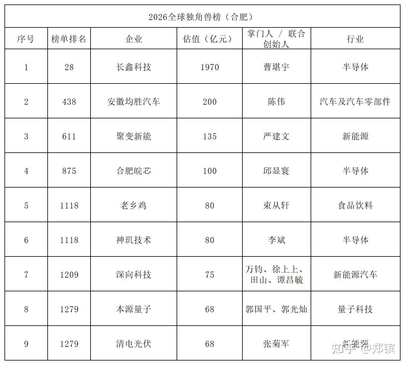 独角兽企业榜单(城市独角兽企业榜单)常德市