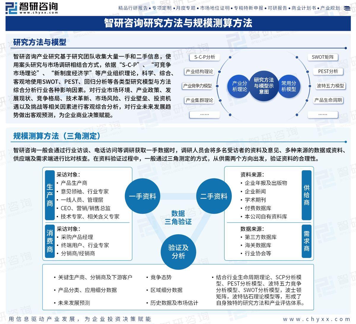 行业洞察行业研究(行业洞察包括哪些方面)常德市