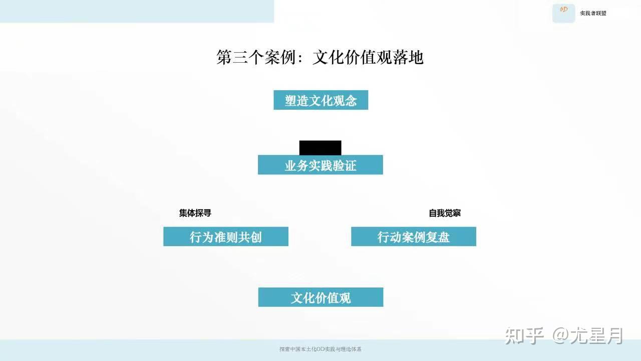 文化塑造案例研究(文化塑造人生的例子)常德市