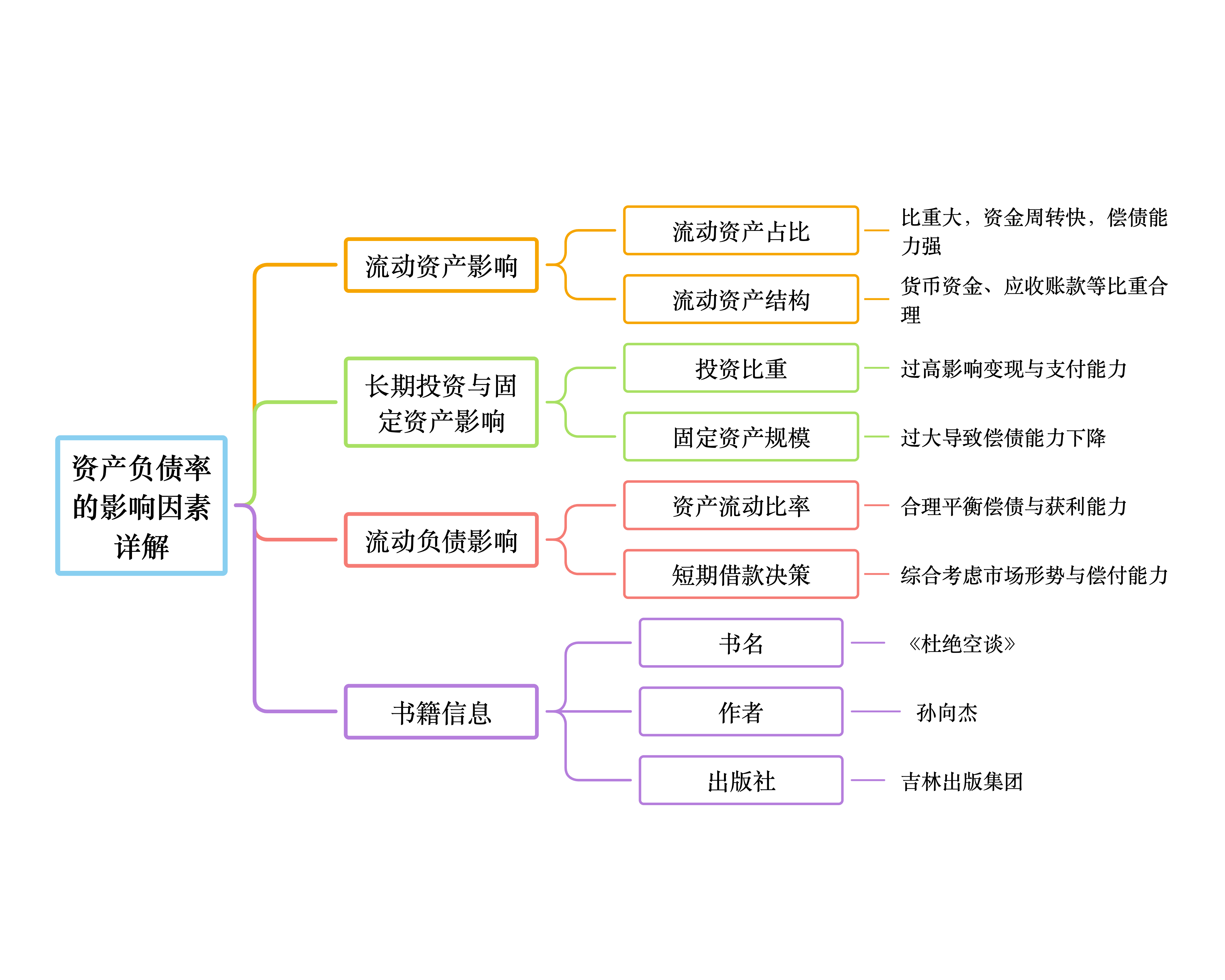 融资事件阶段分类(融资就这么简单案例)常德市