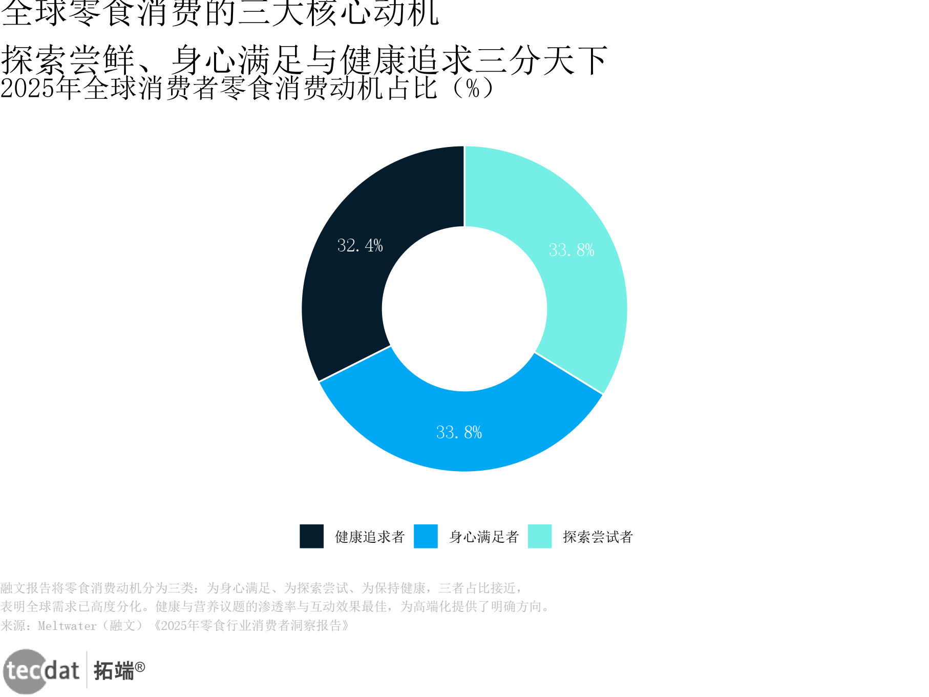 行业变革趋势(一个行业的变革全景和未来走向)常德市
