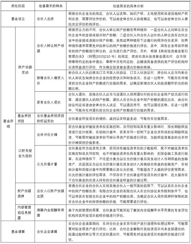 产业基金评估服务(产业基金评估服务包括哪些)常德市 产业基金评估服务(产业基金评估服务包括哪些)常德市
