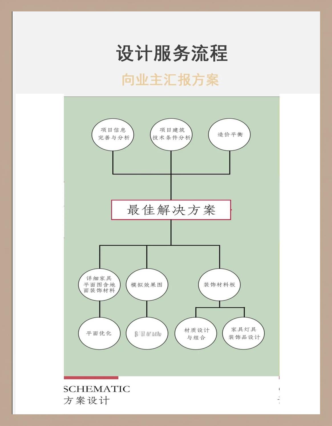企业顶层设计流程(企业顶层设计7个步)常德市