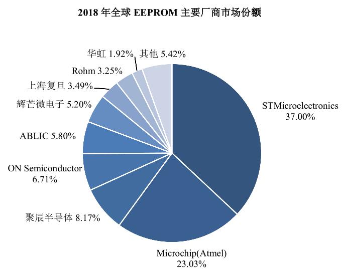 上市板块选择决策(各板块上市条件及官方链接)常德市
