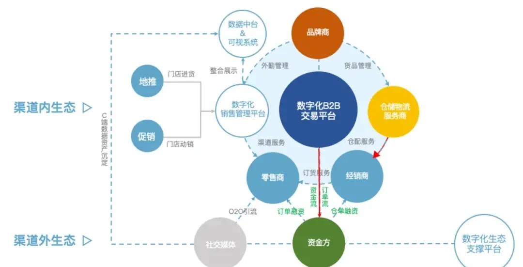 商业模式创新方法(商业模式创新的含义是什么)常德市