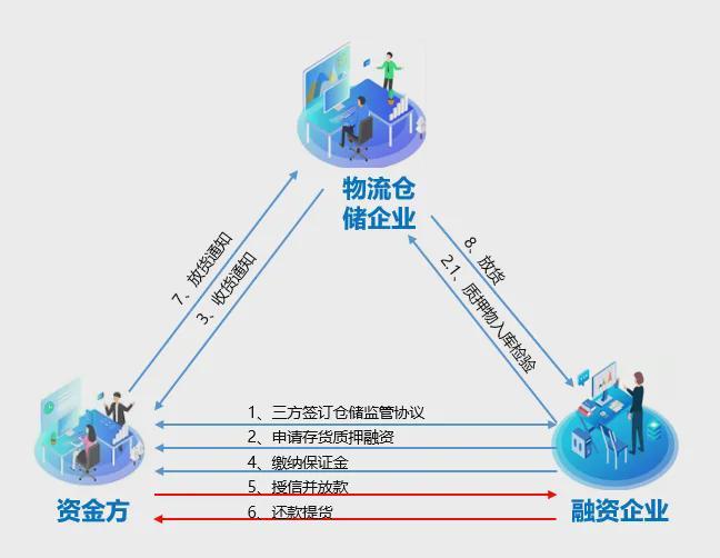 融资事件阶段分类(融资阶段各什么意思)常德市