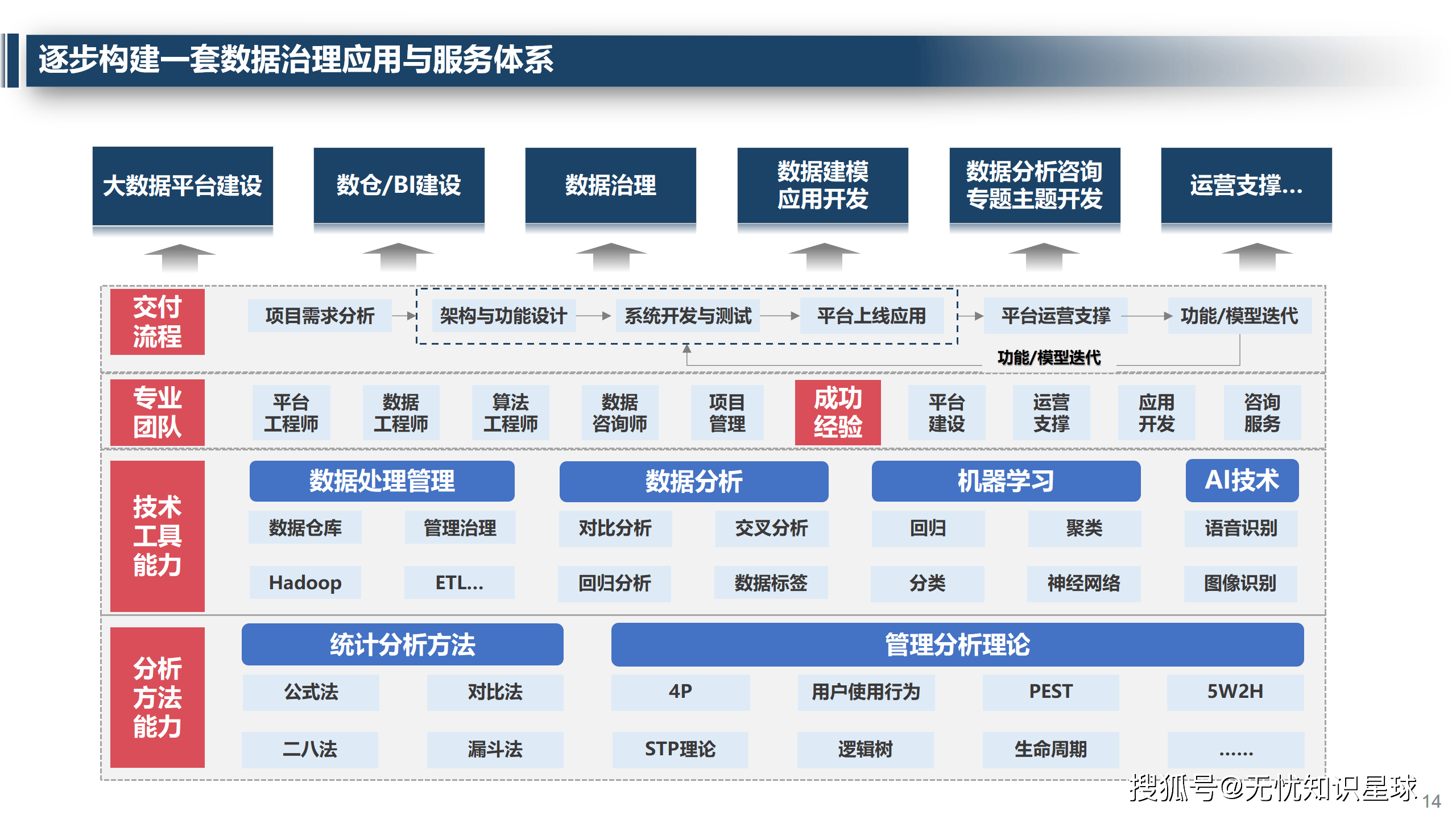 行业解决方案咨询(广州品牌解决方案服务)常德市