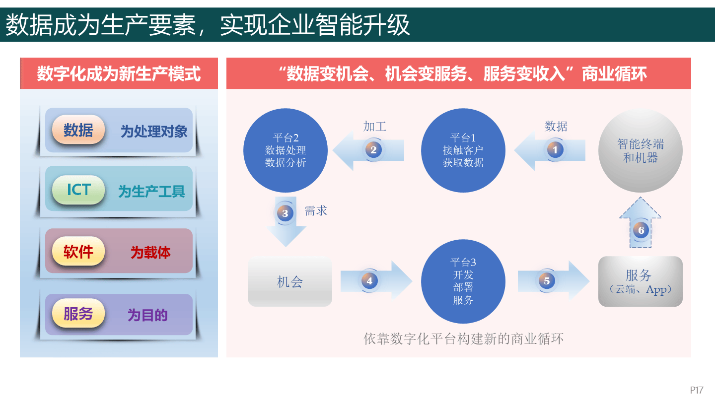 商业模式转型咨询(最新商业模式100个案例)常德市