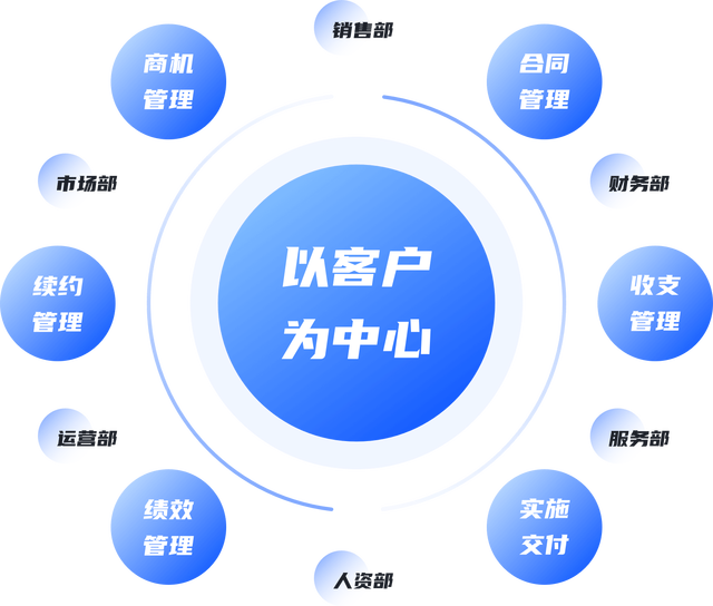 商业模式转型咨询(最新商业模式100个案例)常德市