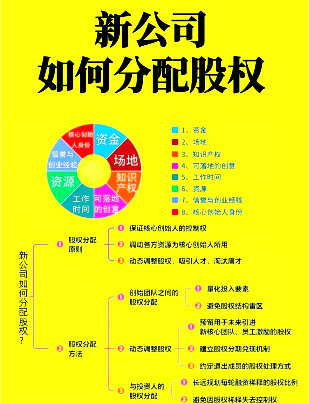股权设计公平性(股权设计典型案例分析PDF)常德市