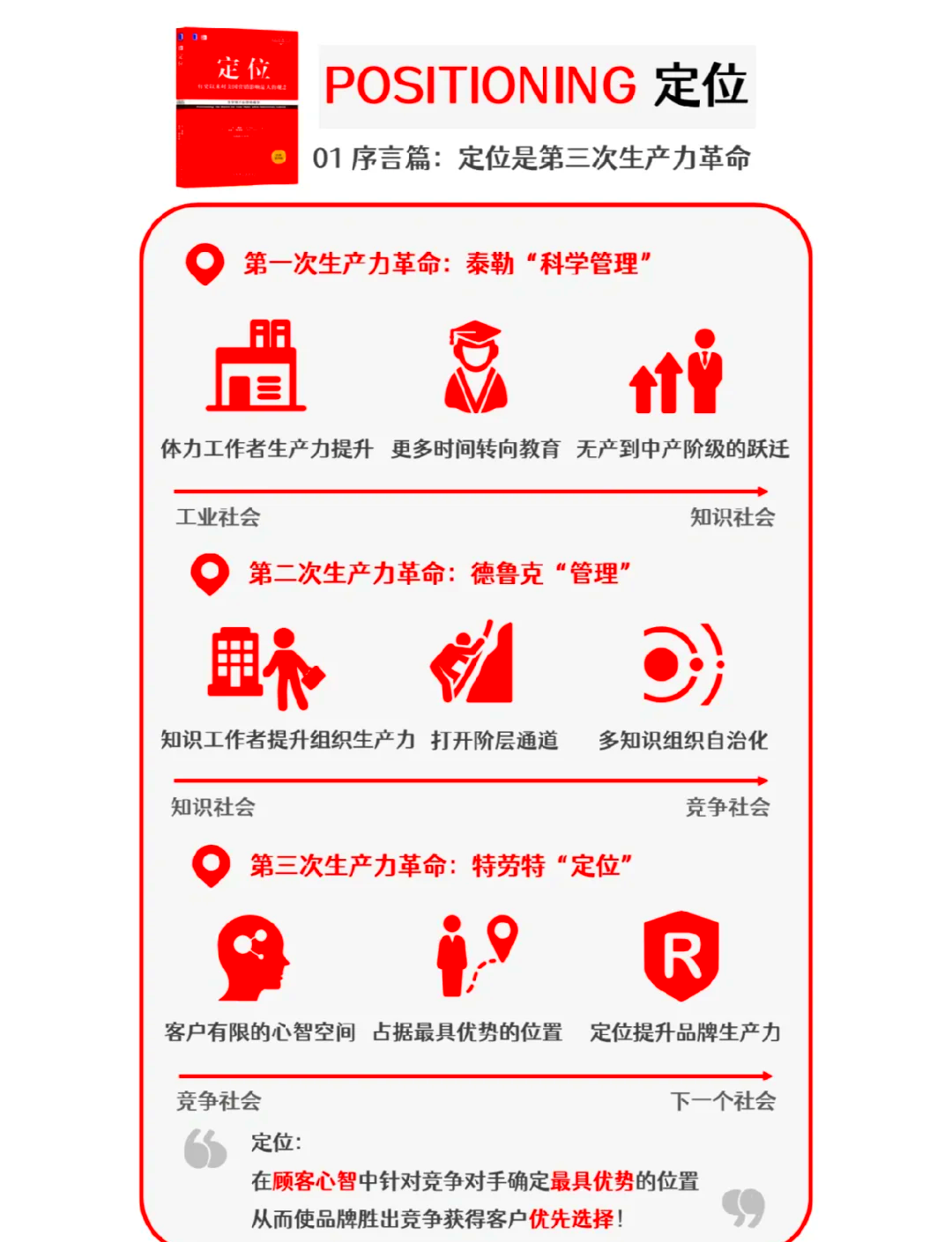 上市板块定位培训(各个板块上市条件一图看懂)常德市